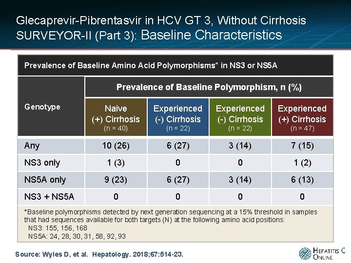 Glecaprevir-Pibrentasvir in HCV GT 3, Without Cirrhosis SURVEYOR-II (Part 3): Baseline Characteristics Prevalence of