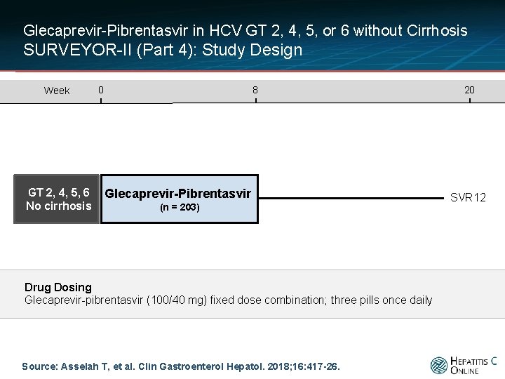 Glecaprevir-Pibrentasvir in HCV GT 2, 4, 5, or 6 without Cirrhosis SURVEYOR-II (Part 4):
