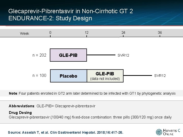 Glecaprevir-Pibrentasvir in Non-Cirrhotic GT 2 ENDURANCE-2: Study Design 0 Week 12 n = 202