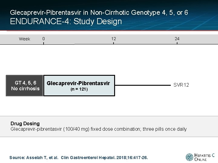 Glecaprevir-Pibrentasvir in Non-Cirrhotic Genotype 4, 5, or 6 ENDURANCE-4: Study Design Week GT 4,