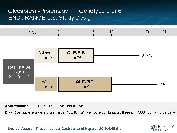 Glecaprevir-Pibrentasvir in Genotype 5 or 6 ENDURANCE-5, 6: Study Design 0 Week Without cirrhosis