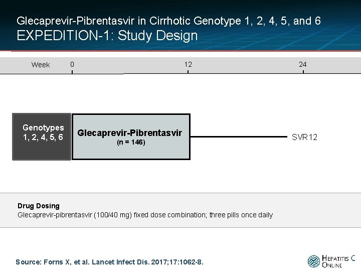 Glecaprevir-Pibrentasvir in Cirrhotic Genotype 1, 2, 4, 5, and 6 EXPEDITION-1: Study Design Week