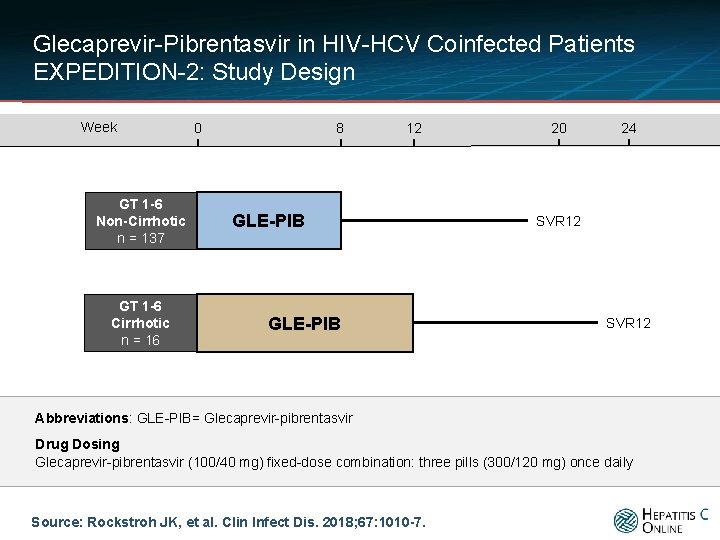 Glecaprevir-Pibrentasvir in HIV-HCV Coinfected Patients EXPEDITION-2: Study Design Week GT 1 -6 Non-Cirrhotic n
