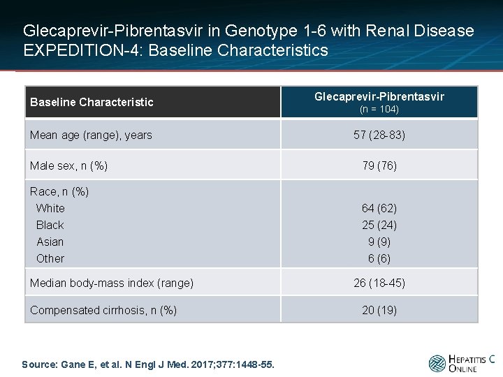 Glecaprevir-Pibrentasvir in Genotype 1 -6 with Renal Disease EXPEDITION-4: Baseline Characteristics Baseline Characteristic Mean