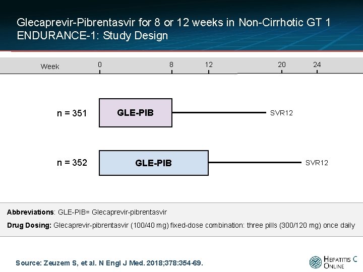 Glecaprevir-Pibrentasvir for 8 or 12 weeks in Non-Cirrhotic GT 1 ENDURANCE-1: Study Design Week