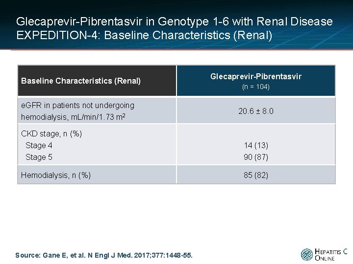 Glecaprevir-Pibrentasvir in Genotype 1 -6 with Renal Disease EXPEDITION-4: Baseline Characteristics (Renal) e. GFR