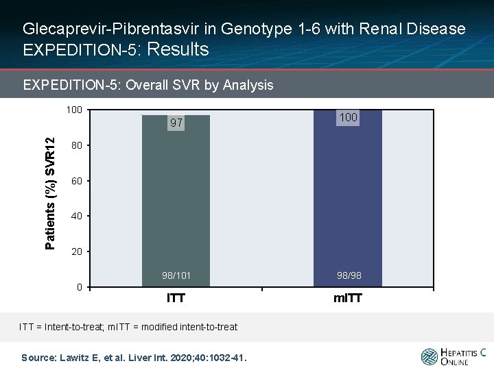 Glecaprevir-Pibrentasvir in Genotype 1 -6 with Renal Disease EXPEDITION-5: Results EXPEDITION-5: Overall SVR by