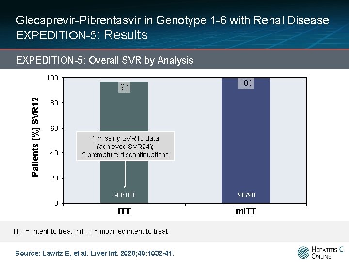 Glecaprevir-Pibrentasvir in Genotype 1 -6 with Renal Disease EXPEDITION-5: Results EXPEDITION-5: Overall SVR by