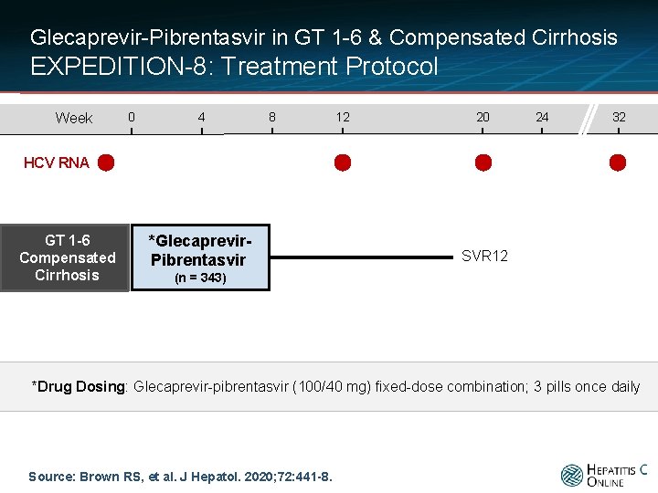 Glecaprevir-Pibrentasvir in GT 1 -6 & Compensated Cirrhosis EXPEDITION-8: Treatment Protocol Week 0 4