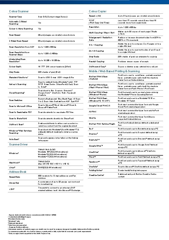 Colour Copier Colour Scanner Type Duel CIS (Contact Image Sensor) Speed – (A 4)