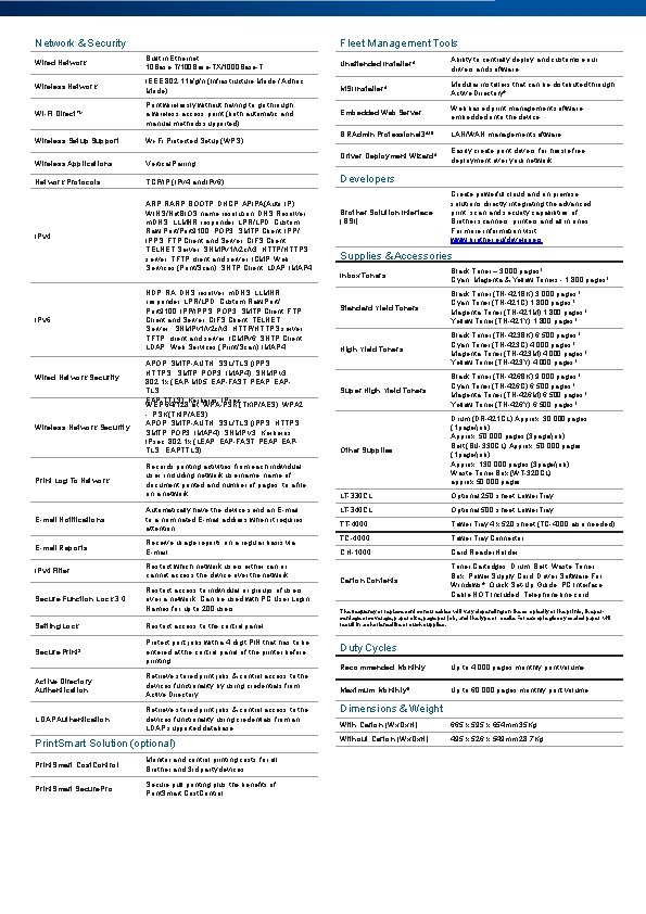 Network & Security Fleet Management Tools Wired Network Built in Ethernet 10 Base-T/100 Base-TX/1000