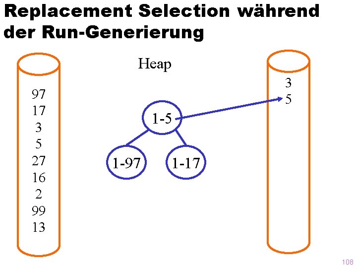 Replacement Selection während der Run-Generierung Heap 97 17 3 5 27 16 2 99