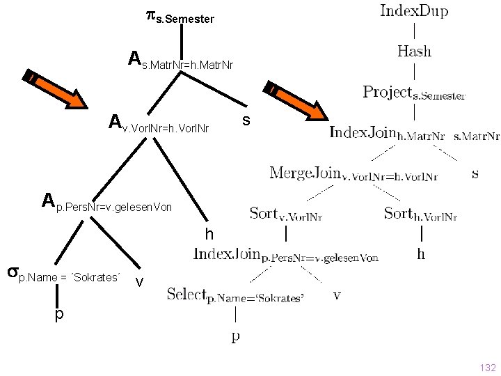  s. Semester As. Matr. Nr=h. Matr. Nr Av. Vorl. Nr=h. Vorl. Nr s