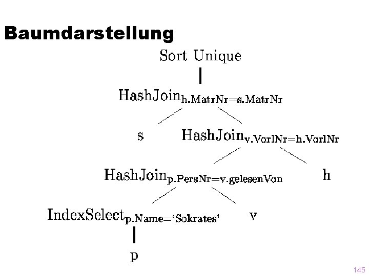 Baumdarstellung 145 