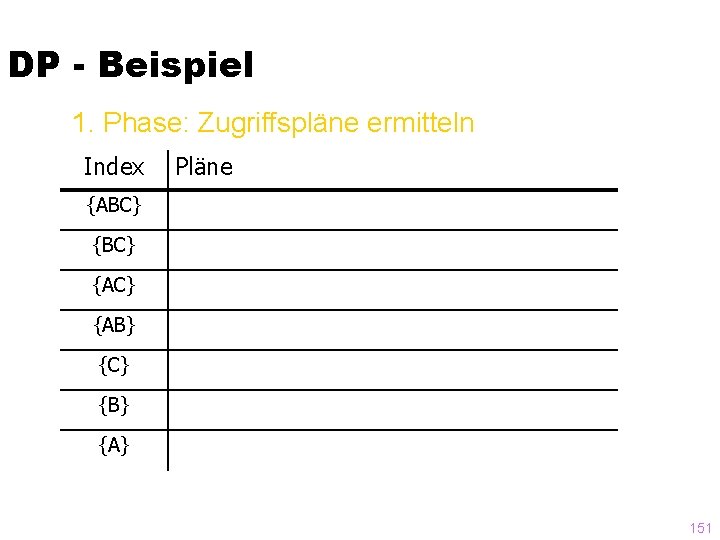 DP - Beispiel 1. Phase: Zugriffspläne ermitteln Index Pläne {ABC} {AC} {AB} {C} {B}