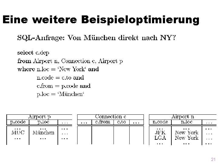 Eine weitere Beispieloptimierung 21 