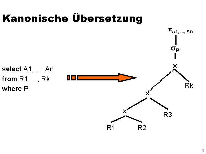 Kanonische Übersetzung A 1, . . . , An P select A 1, .