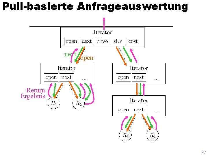 Pull-basierte Anfrageauswertung next open Return Ergebnis 37 