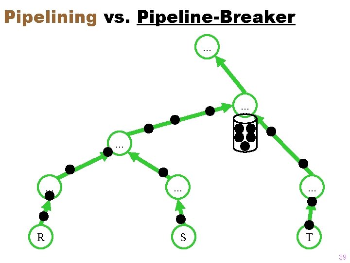 Pipelining vs. Pipeline-Breaker. . . R . . . S . . . T
