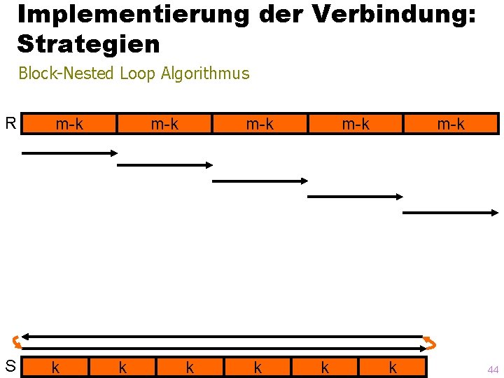 Implementierung der Verbindung: Strategien Block-Nested Loop Algorithmus R m-k S k m-k k 44