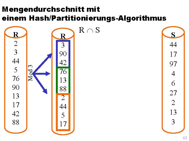 R 2 3 44 5 76 90 13 17 42 88 Mod 3 Mengendurchschnitt