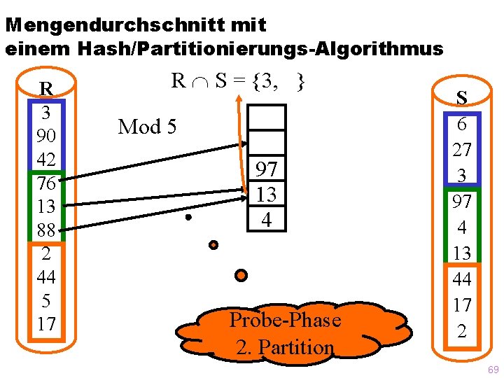 Mengendurchschnitt mit einem Hash/Partitionierungs-Algorithmus R 3 90 42 76 13 88 2 44 5