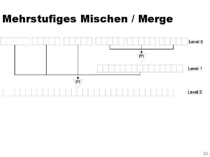 Mehrstufiges Mischen / Merge 99 