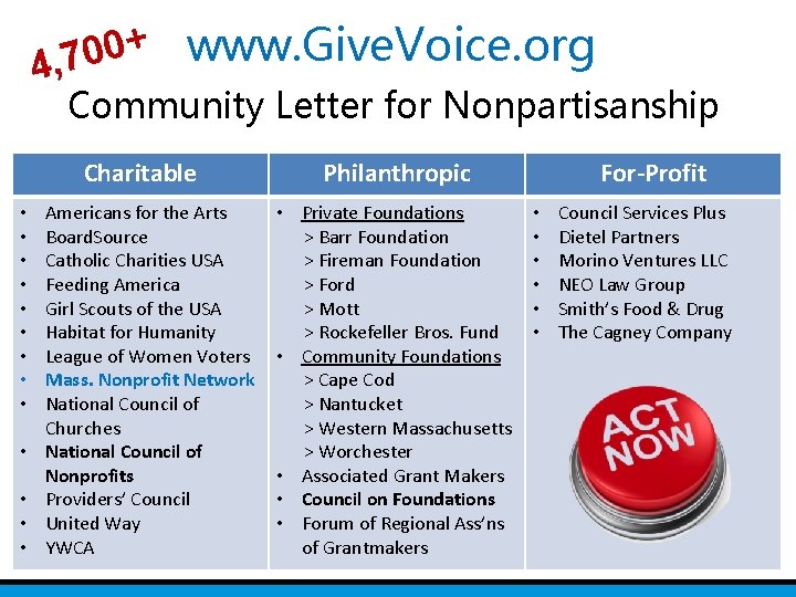 + 0 www. Give. Voice. org 0 7 4, Community Letter for Nonpartisanship Charitable