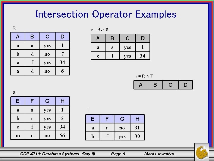 Intersection Operator Examples R r=R S A B C D a a yes 1