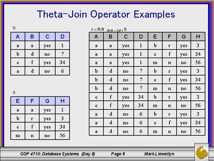 Theta-Join Operator Examples R A B C D E F G H a a