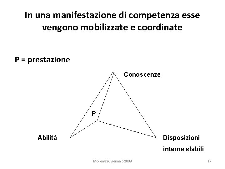 In una manifestazione di competenza esse vengono mobilizzate e coordinate P = prestazione Conoscenze