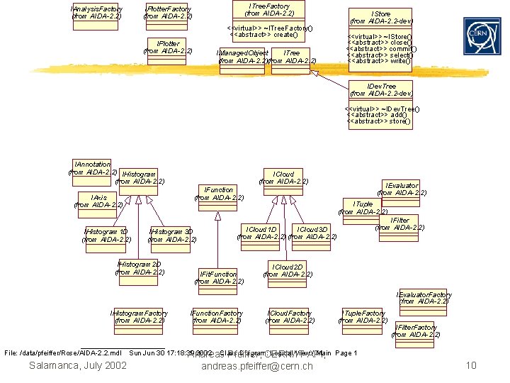 IAnalysis. Factory (from AIDA-2. 2) ITree. Factory (from AIDA-2. 2) IPlotter. Factory (from AIDA-2.