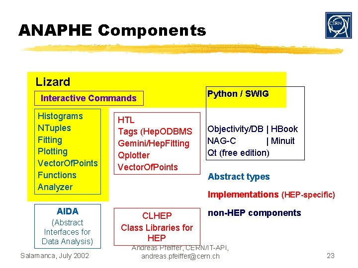 ANAPHE Components Lizard Interactive Commands Histograms NTuples Fitting Plotting Vector. Of. Points Functions Analyzer