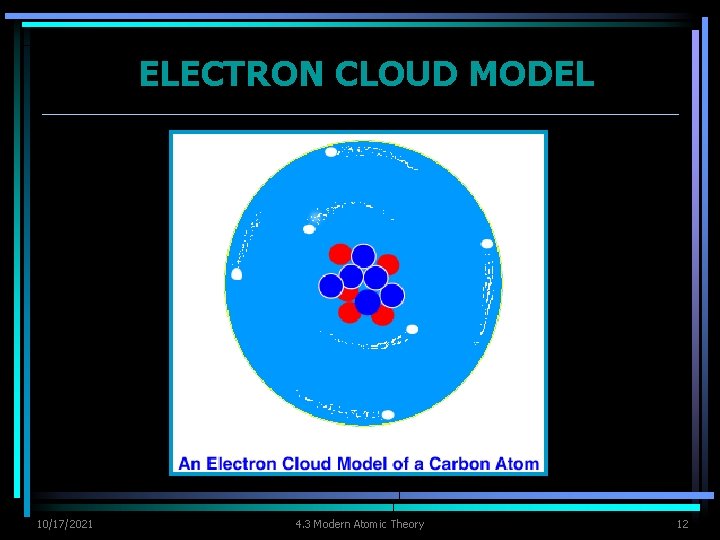 ELECTRON CLOUD MODEL 10/17/2021 4. 3 Modern Atomic Theory 12 