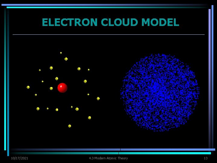 ELECTRON CLOUD MODEL 10/17/2021 4. 3 Modern Atomic Theory 13 