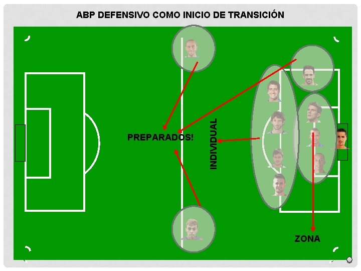 PREPARADOS! INDIVIDUAL ABP DEFENSIVO COMO INICIO DE TRANSICIÓN ZONA 