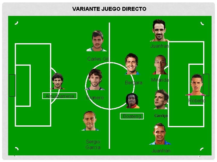 VARIANTE JUEGO DIRECTO Juanfran Carles Gil Bergara Arruabarrena Miranda Granero Roberto Boateng Sergio García