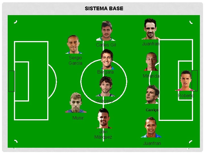 SISTEMA BASE Carles Gil Juanfran Sergio García Bergara Miranda Roberto Granero Carriço Munir Javi