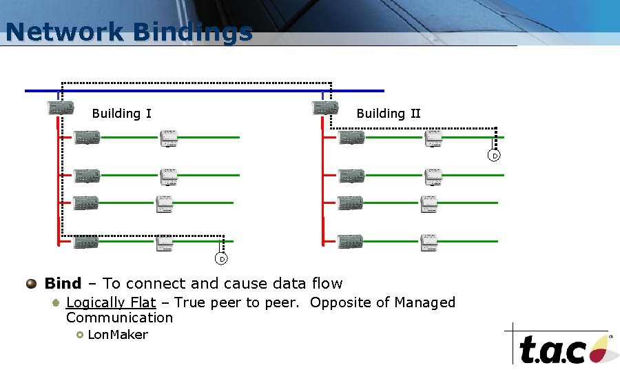 Network Bindings Building II D D Bind – To connect and cause data flow