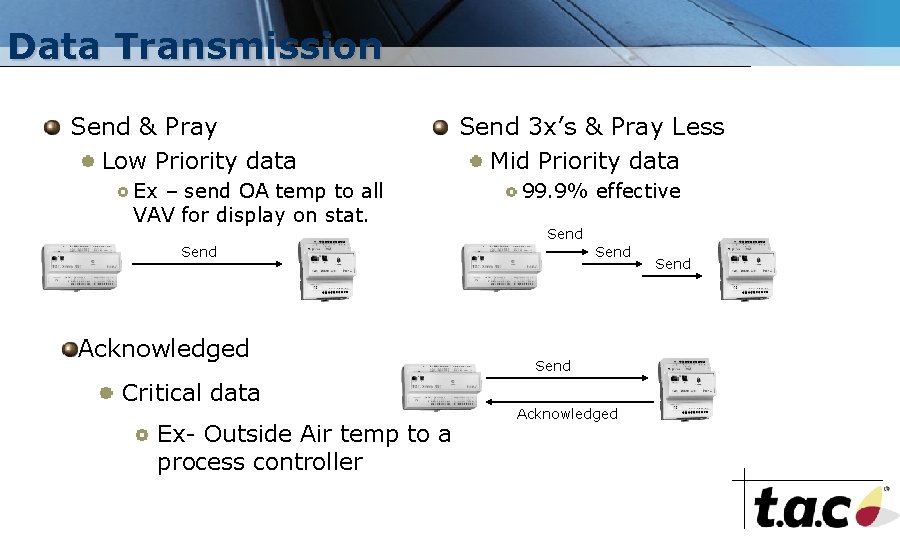 Data Transmission Send & Pray Low Priority data Ex – send OA temp to