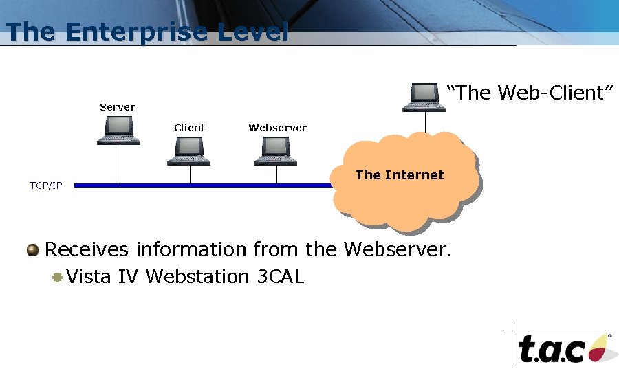 The Enterprise Level “The Web-Client” Server Client TCP/IP Webserver The Internet Receives information from