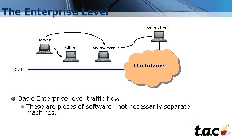 The Enterprise Level Web-client Server Client TCP/IP Webserver The Internet Basic Enterprise level traffic