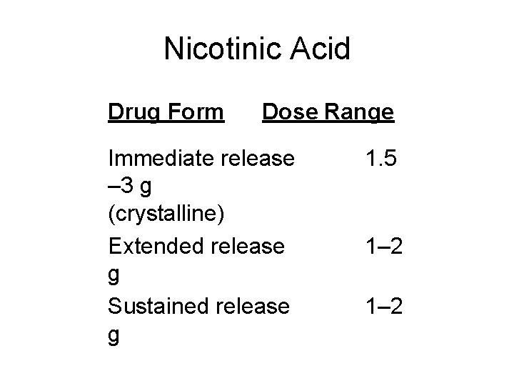 Nicotinic Acid Drug Form Dose Range Immediate release – 3 g (crystalline) Extended release