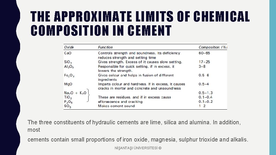 THE APPROXIMATE LIMITS OF CHEMICAL COMPOSITION IN CEMENT The three constituents of hydraulic cements