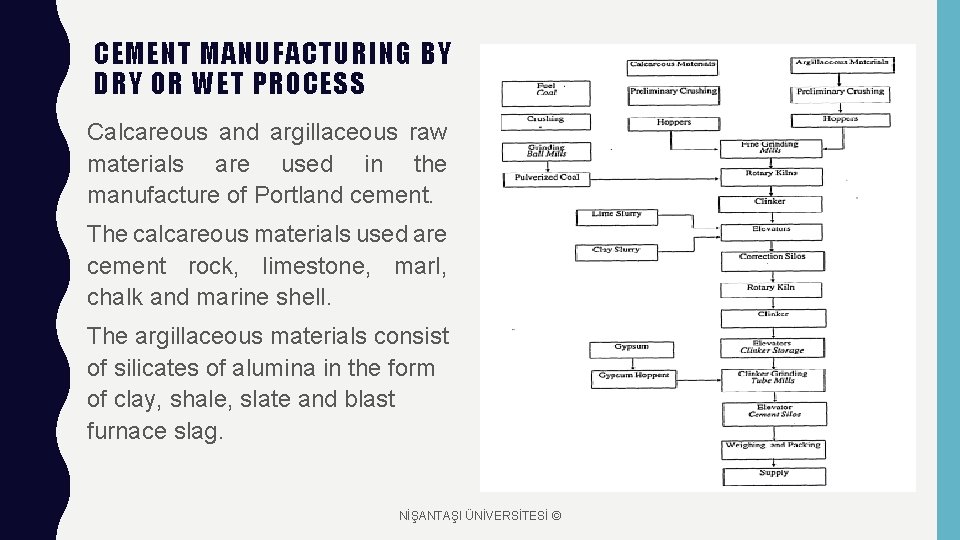 CEMENT MANUFACTURING BY DRY OR WET PROCESS Calcareous and argillaceous raw materials are used