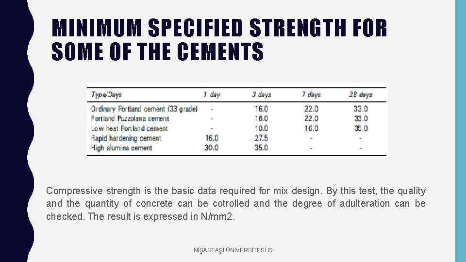 MINIMUM SPECIFIED STRENGTH FOR SOME OF THE CEMENTS Compressive strength is the basic data