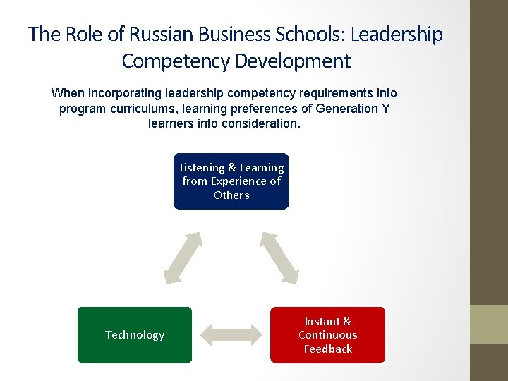The Role of Russian Business Schools: Leadership Competency Development When incorporating leadership competency requirements