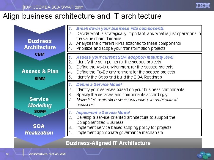 IBM CEEMEA SOA SWAT team Align business architecture and IT architecture 1. 2. Business