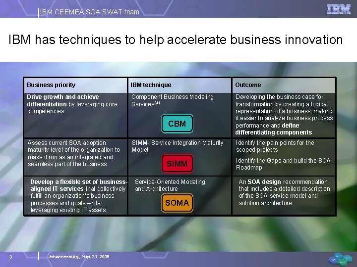IBM CEEMEA SOA SWAT team IBM has techniques to help accelerate business innovation Business