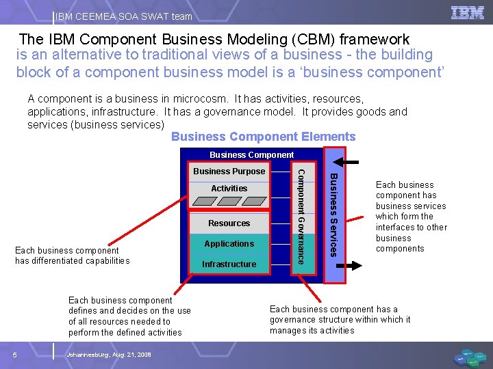 IBM CEEMEA SOA SWAT team The IBM Component Business Modeling (CBM) framework is an